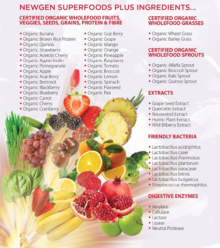 NewGen-Ingredients NewGen-Ingredients