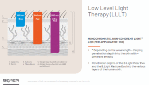 BEMER Low Level Light Therapy